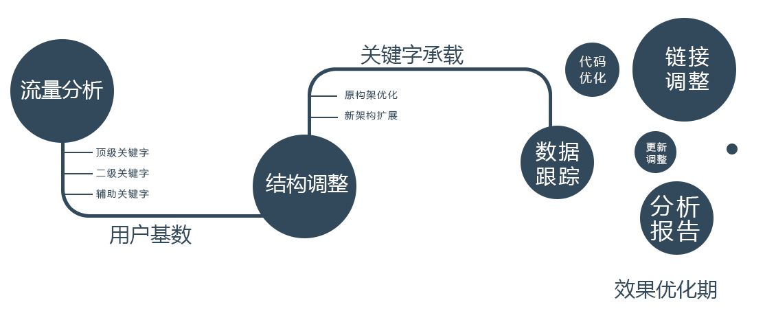 成都網(wǎng)站制作